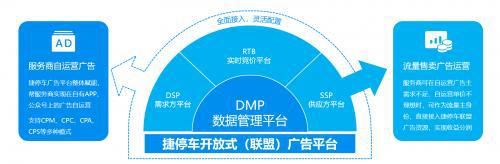 捷停车受邀出席2021年全国道闸媒体峰会，联合运营共建生态