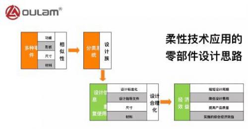 欧拉姆阀门荣获浙江省制造业企业高质量发展优秀案例