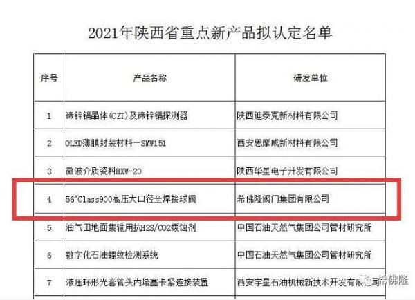 希佛隆56寸-900lb全焊接球阀荣获“陕西省重点新产品认定”