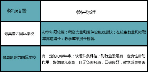 ieduchina2016中国国际学校年度评选活动启动