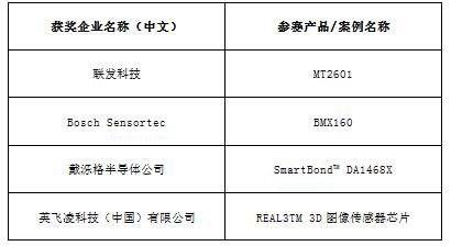 2016中国智能硬件行业年度评选获奖名单隆重揭晓