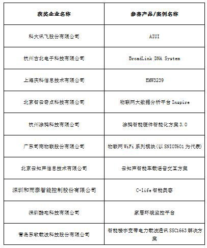 2016中国智能硬件行业年度评选获奖名单隆重揭晓