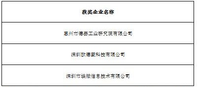 2016中国智能硬件行业年度评选获奖名单隆重揭晓